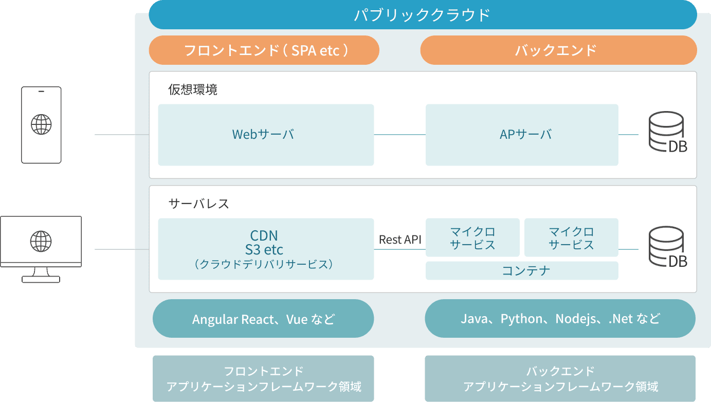 system design