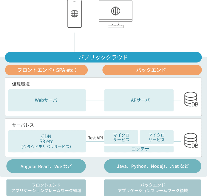 system design