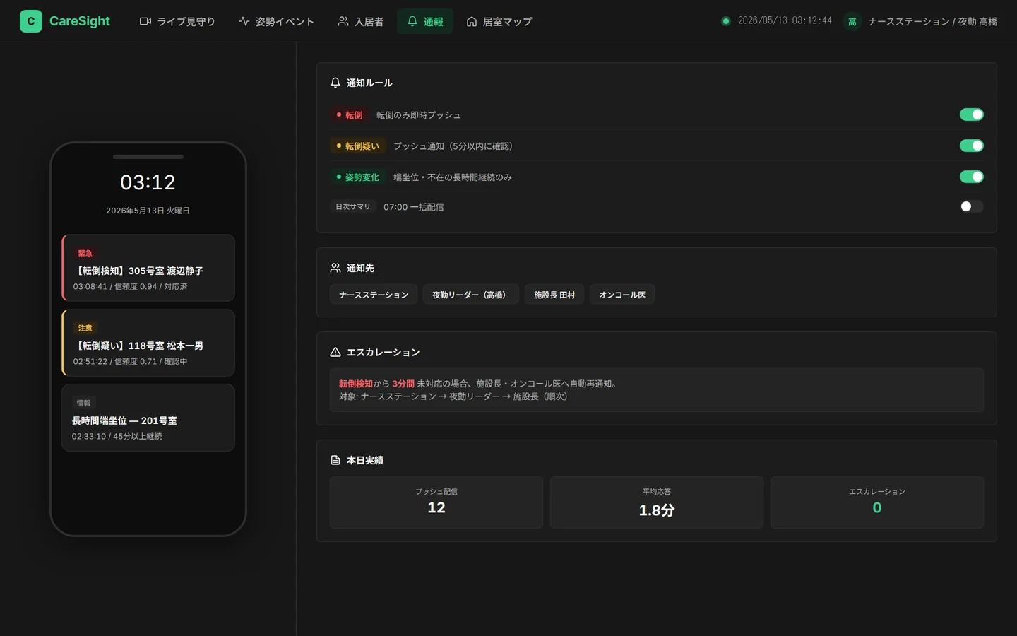転倒時のみスマホへAPNsプッシュ通報する通知一覧と、通報ルール・エスカレーション設定の画面