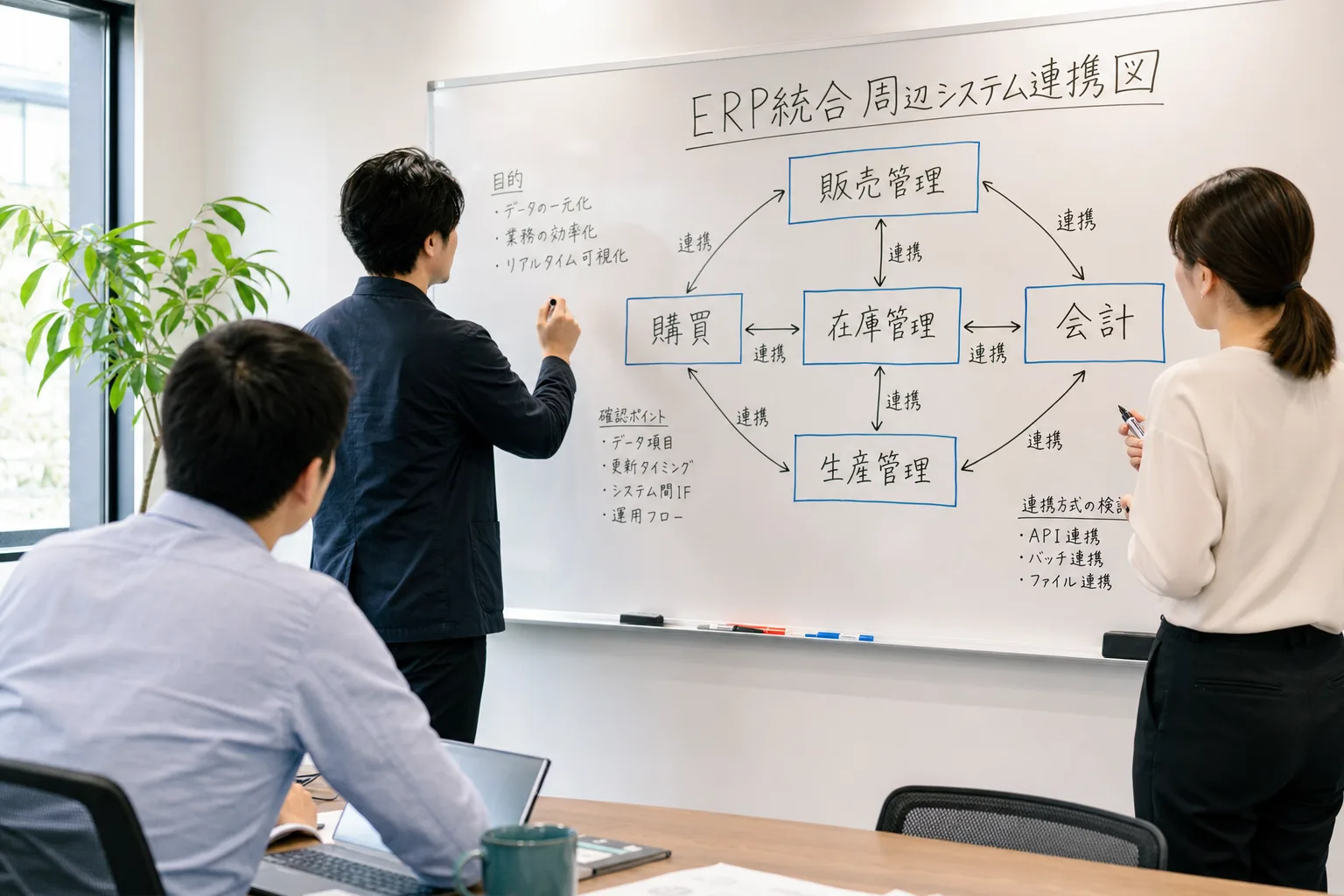 会議室で全社の周辺システム一覧と依存関係マップを書き出し棚卸し・計画する写真