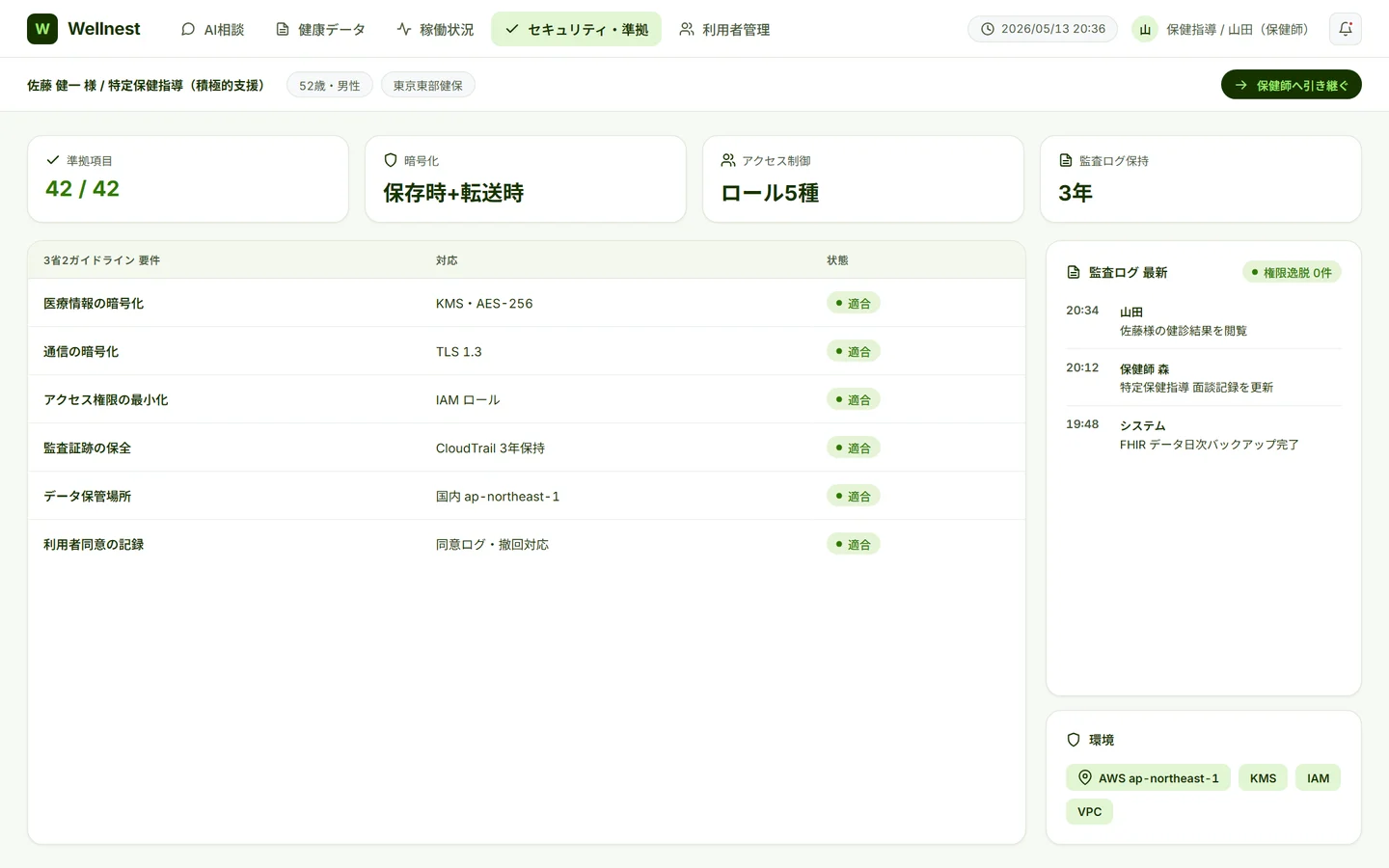 Wellnestのセキュリティ・準拠画面 — 3省2ガイドラインの準拠チェックリストと暗号化・アクセス制御、監査ログの最新履歴