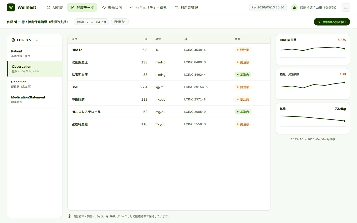 健康データ画面 — 健診・バイタルをFHIRリソースとして構造化した項目テーブルと、HbA1c・血圧・体重の経時グラフ