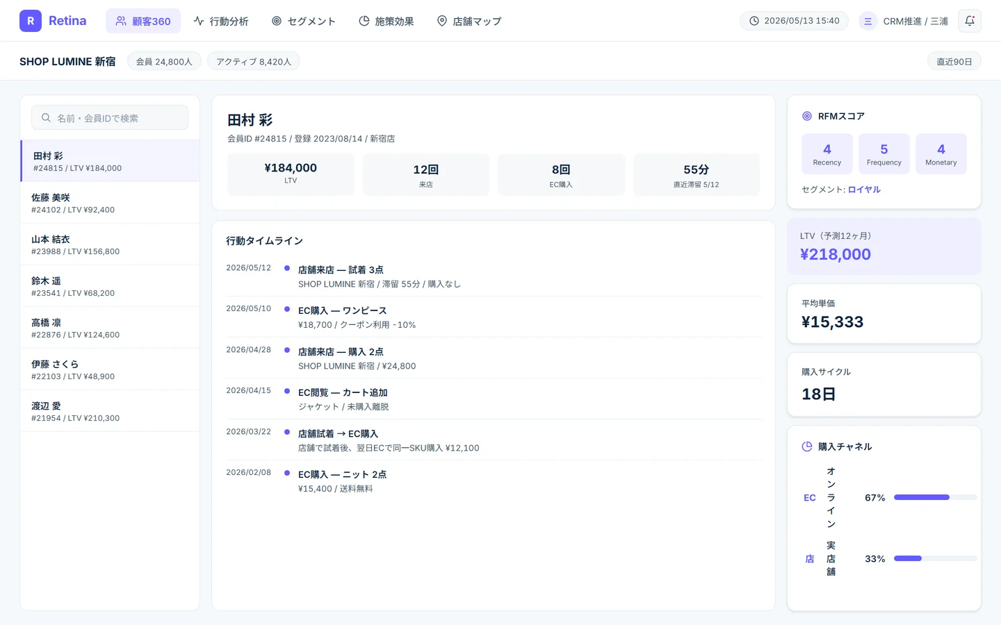 顧客360画面 — 顧客リストと、店舗・EC・アプリを統合した行動タイムライン、RFM・LTV