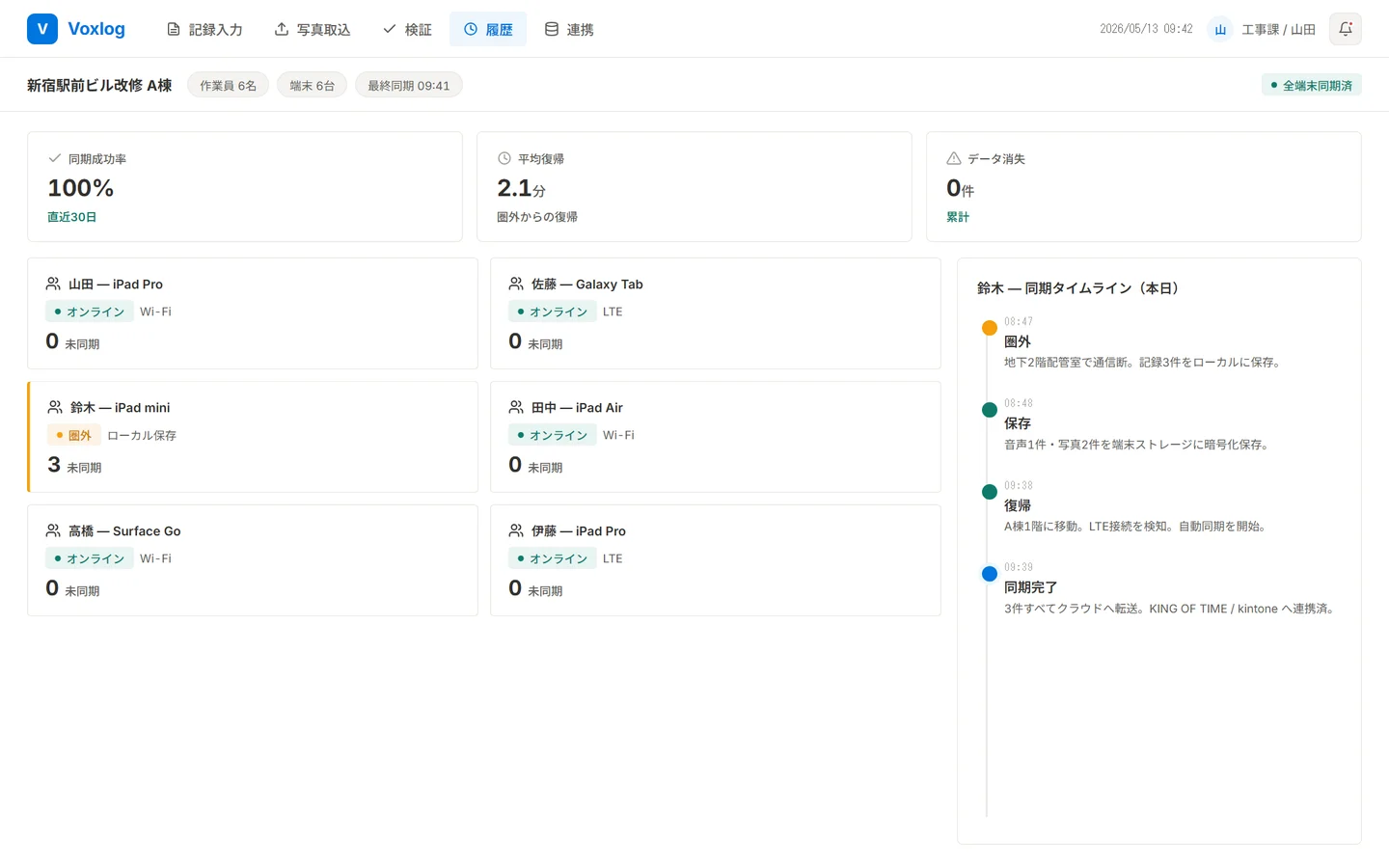 オフライン同期画面 — 端末ごとの未同期レコードのキューと、圏外から復帰後に自動同期されるタイムライン