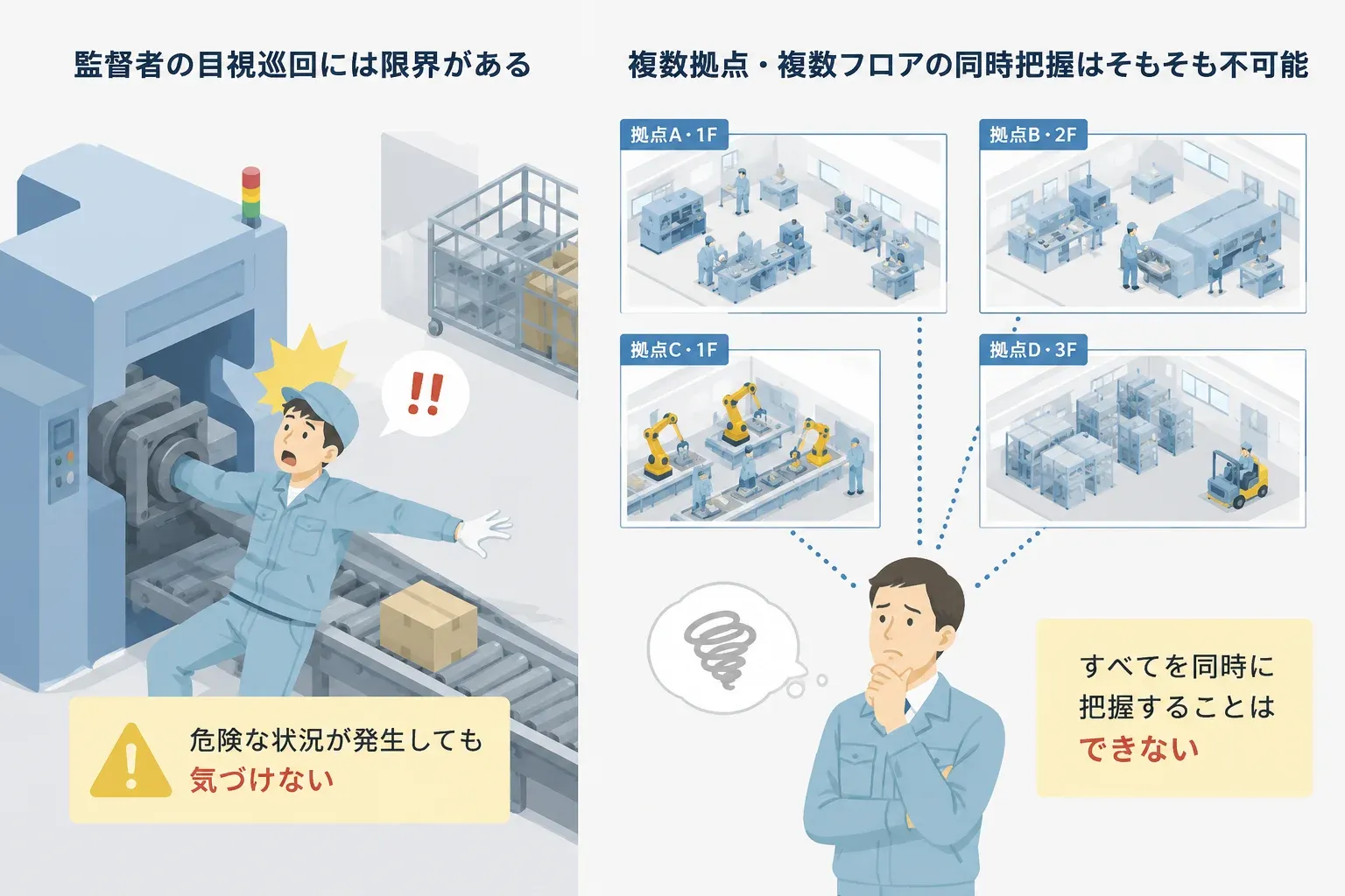 複数拠点・複数フロアを一人で同時に把握できず混乱する監督者のイラスト